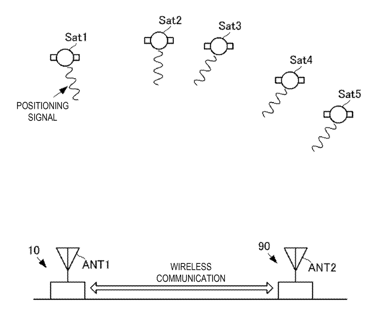 Positioning device and positioning method