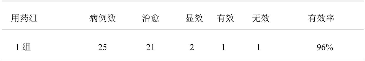 Traditional Chinese medicine prescription for treating myasthenia gravis