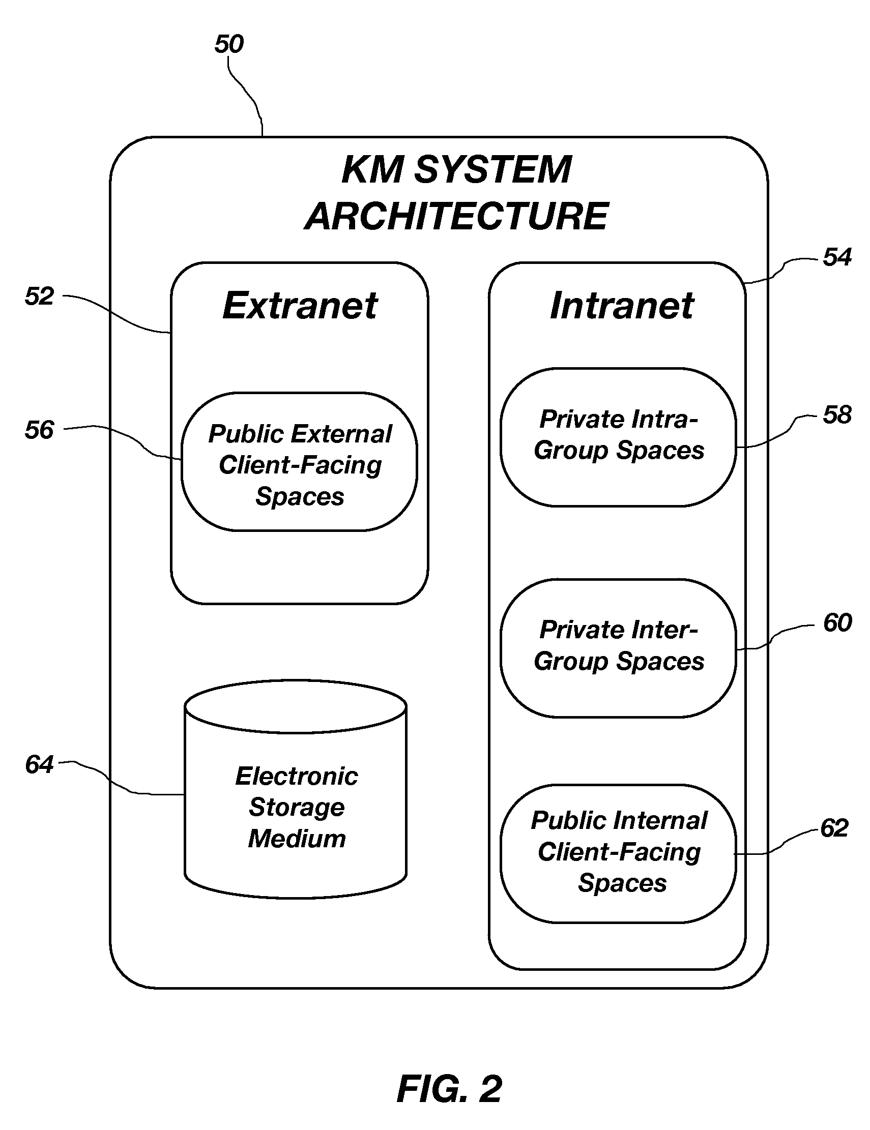 System and method for knowledge management