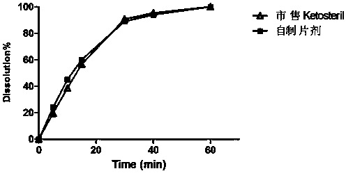 Compound alpha-ketoacid tablet and preparation method thereof