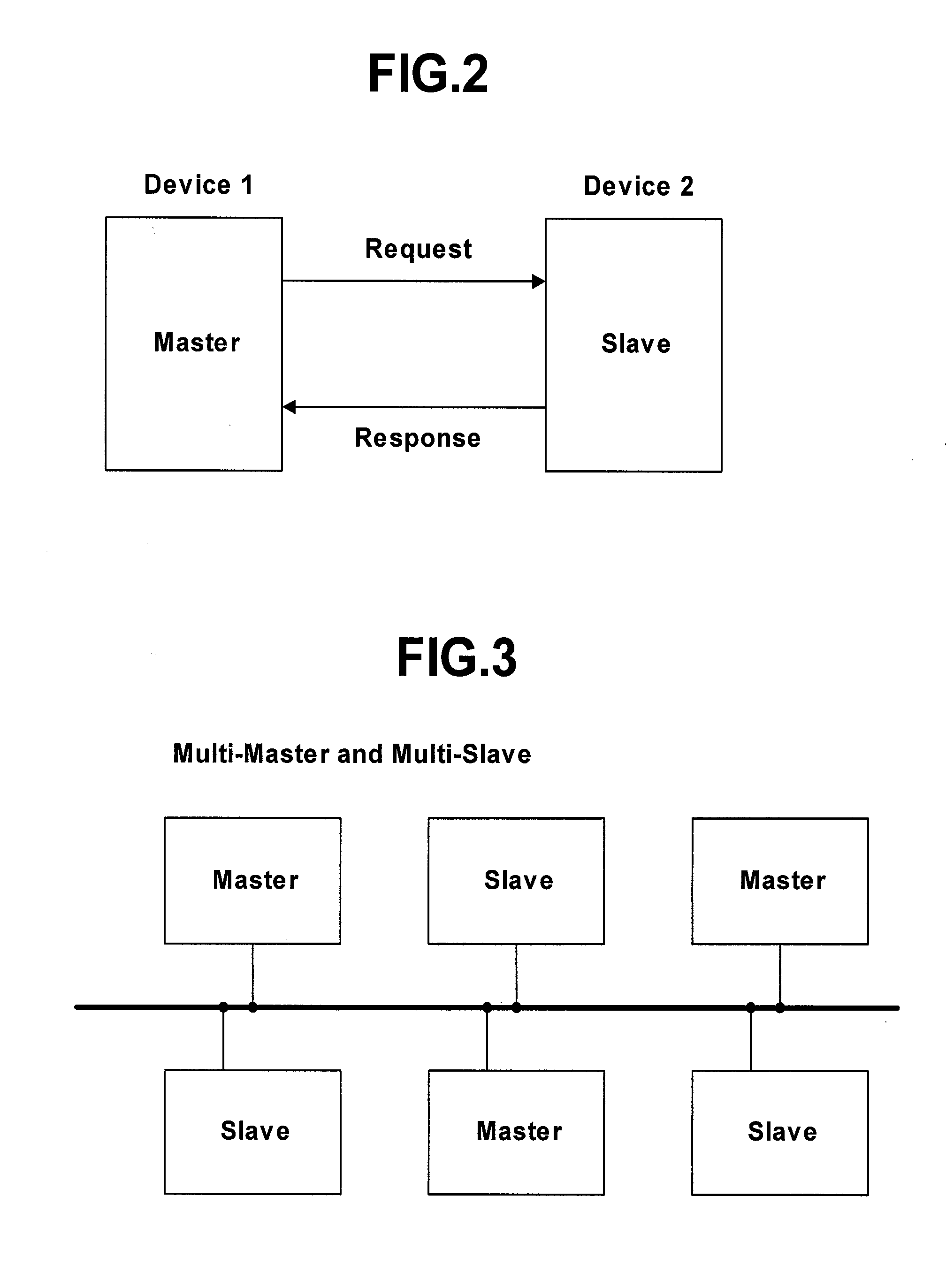 Packet structure and packet transmission method of network control protocol