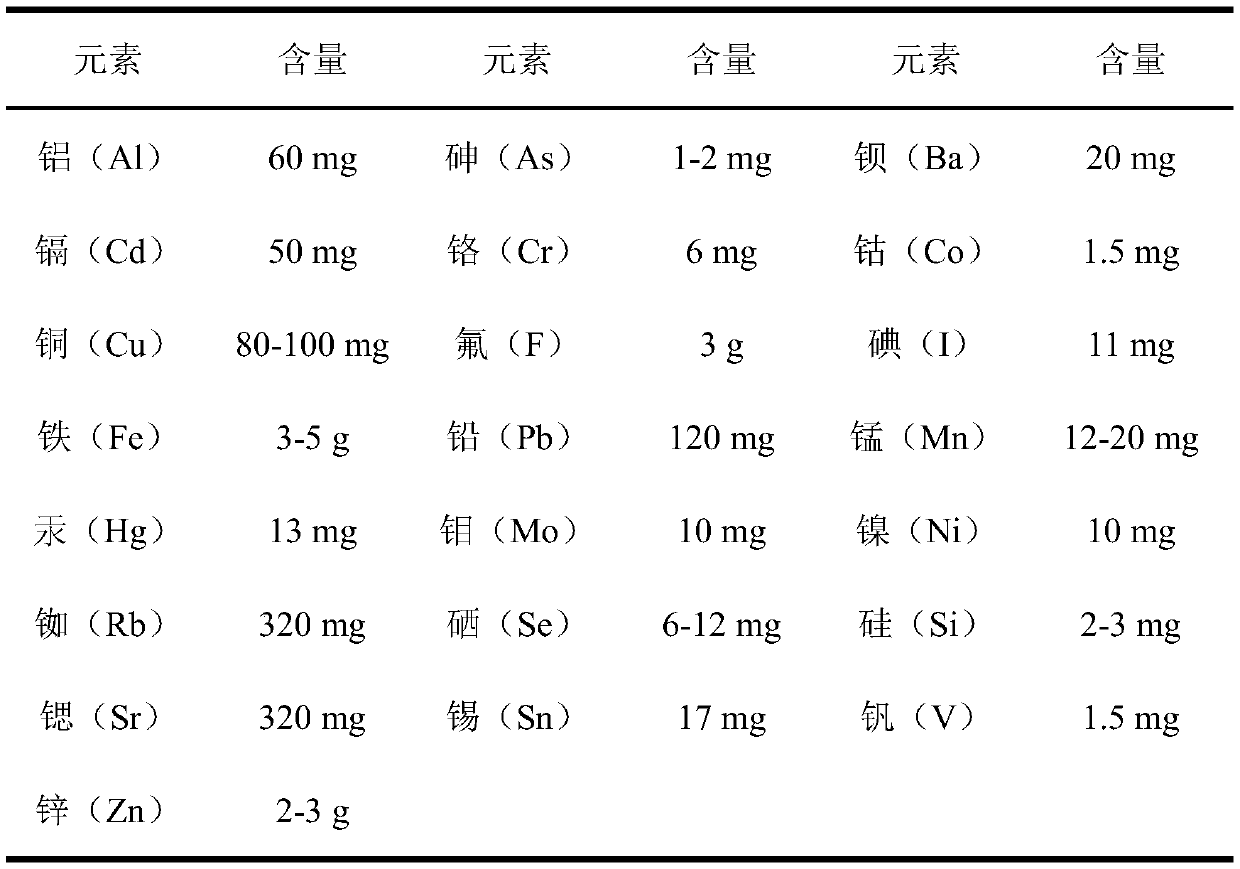 Method for analyzing trace elements in food and managing diet health