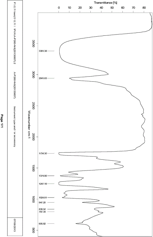 Polyvinyl alcohol, and preparation method and application thereof