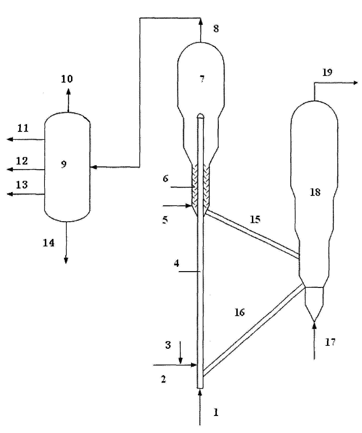 Preparation method of aromatic hydrocarbons and low-carbon olefins through co-processing animal and plant oils and oxygenated chemical