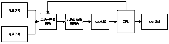 Subsurface core hole stratum resistivity measuring probe and measuring method