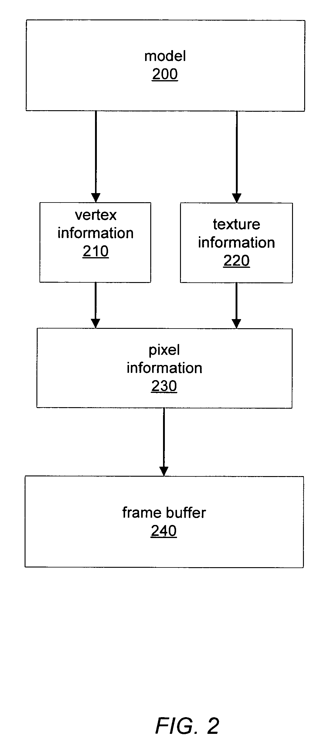 Frame buffer based transparency group computation on a GPU without context switching