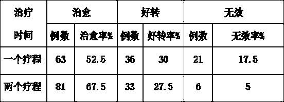 Traditional Chinese medicine preparation for treating lipoma cyst and preparation method thereof