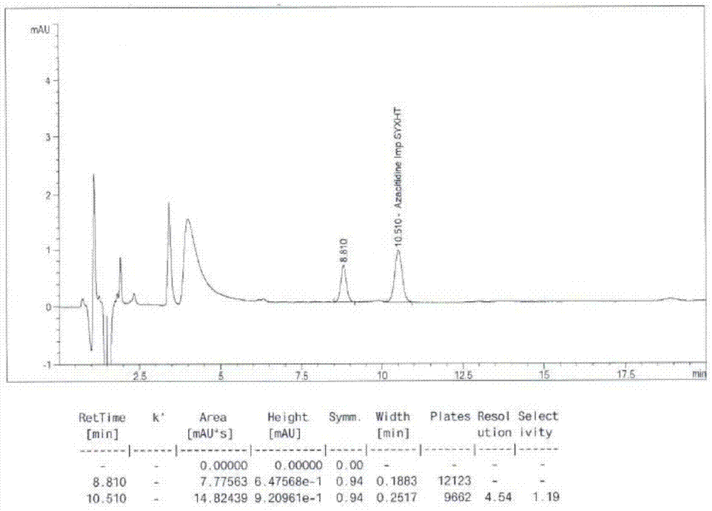 Detection method for tetraacetylribose in azacitidine raw material