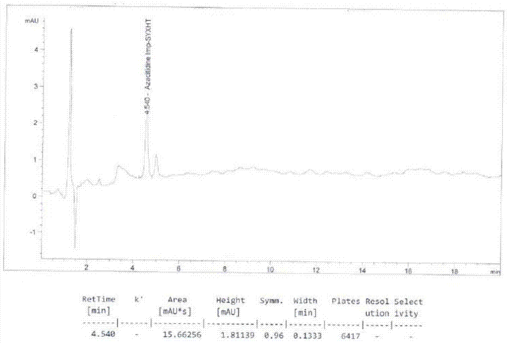 Detection method for tetraacetylribose in azacitidine raw material