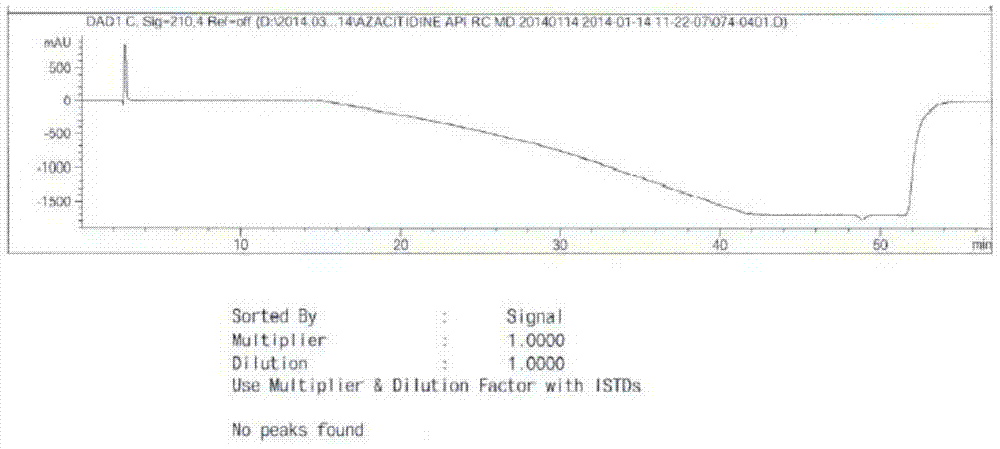 Detection method for tetraacetylribose in azacitidine raw material