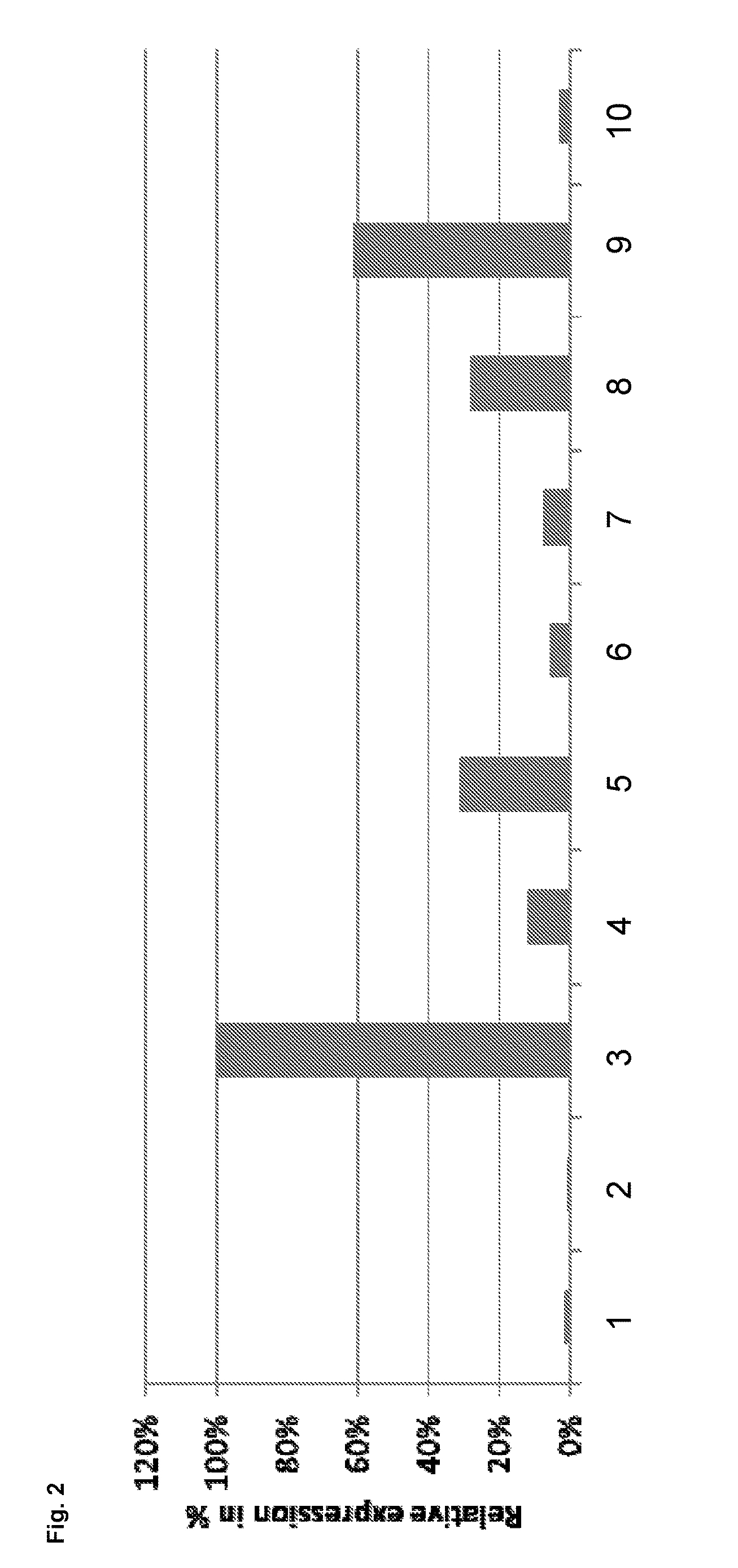 Novel eukaryotic cells and methods for recombinantly expressing a product of interest