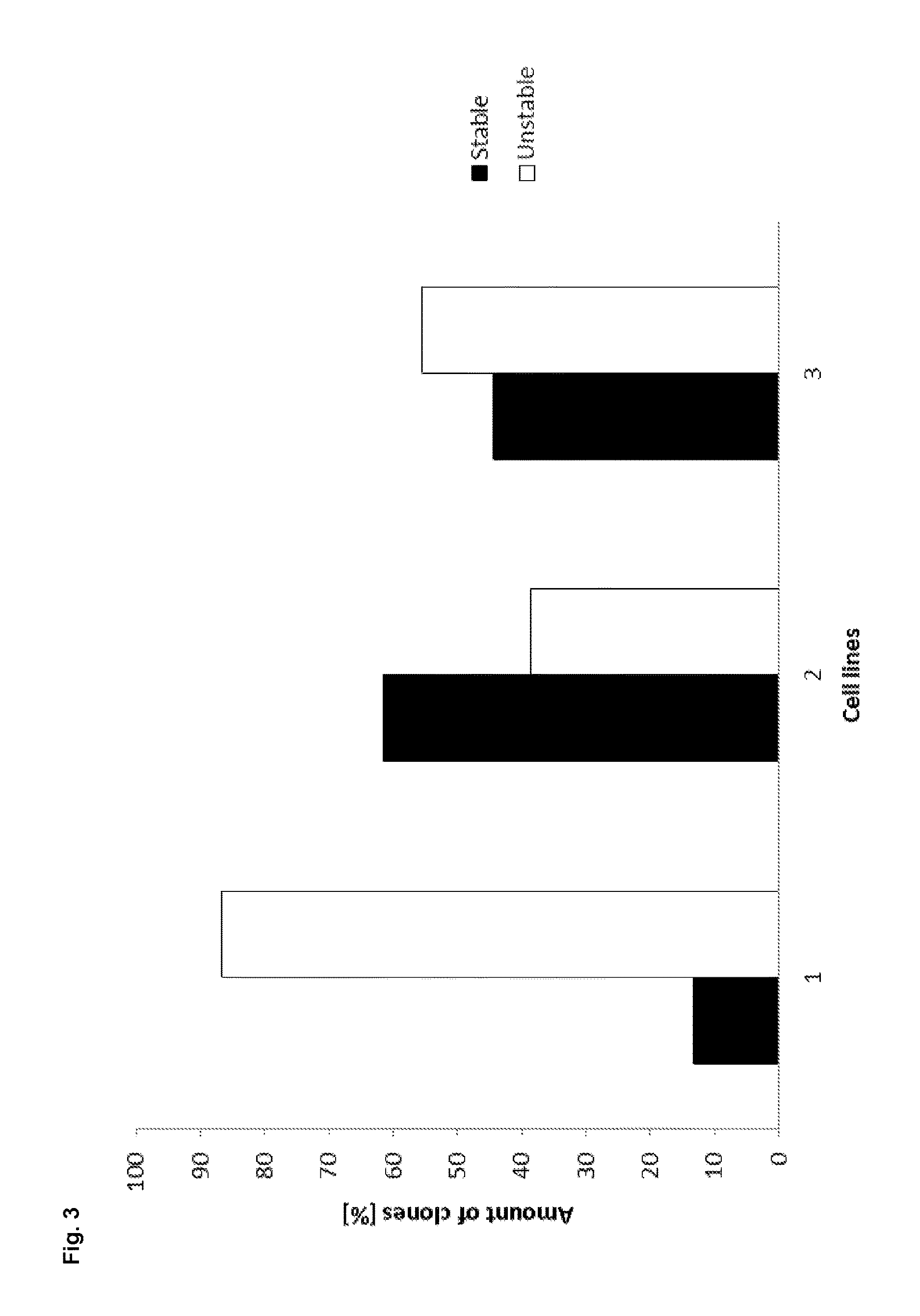 Novel eukaryotic cells and methods for recombinantly expressing a product of interest