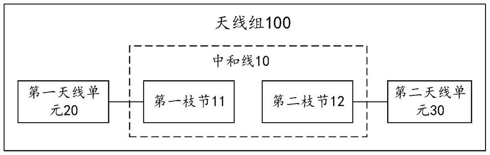 Antenna group and communication device