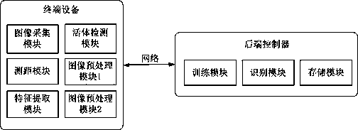 Identity recognition system