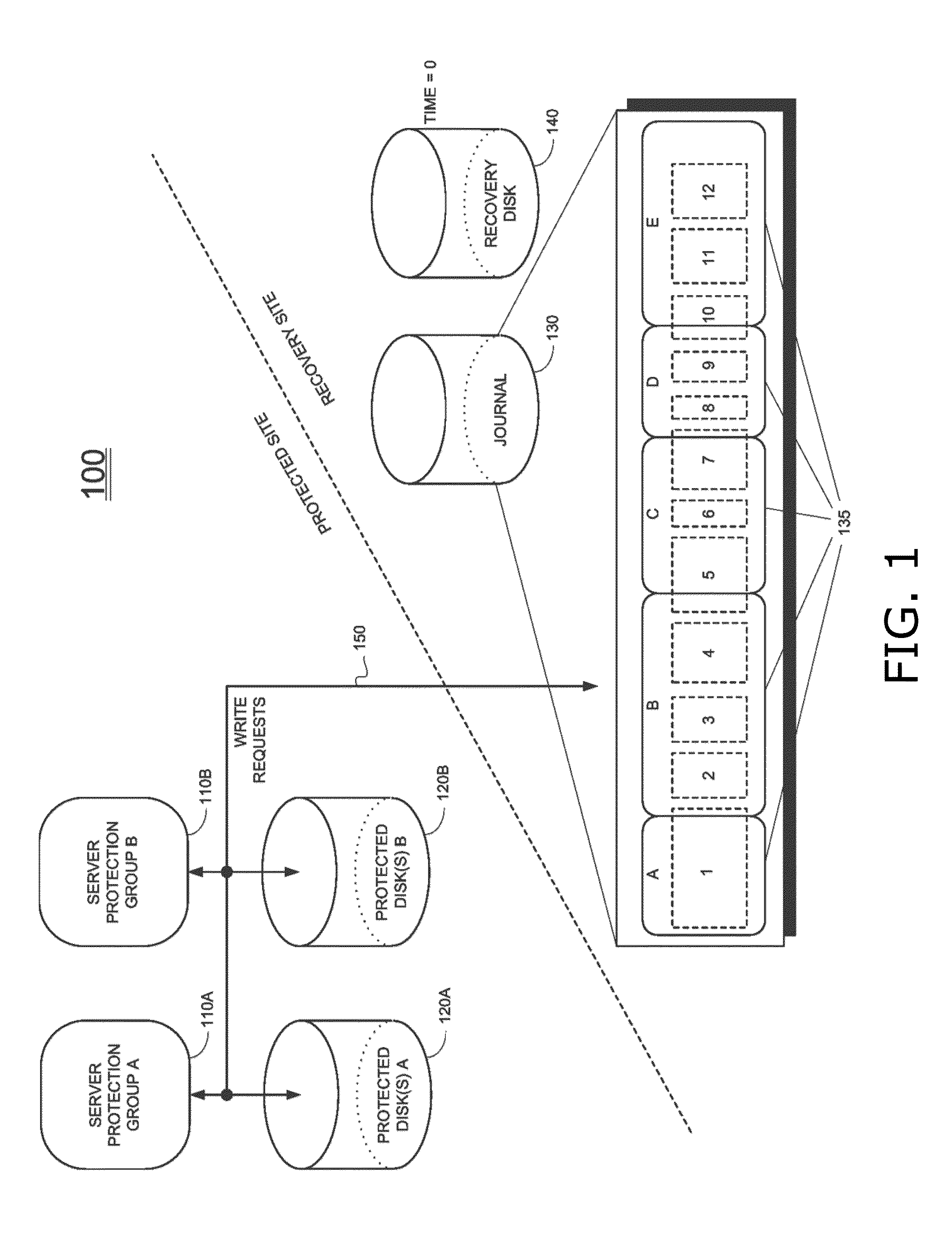 Methods and apparatus for time-based dynamically adjusted journaling