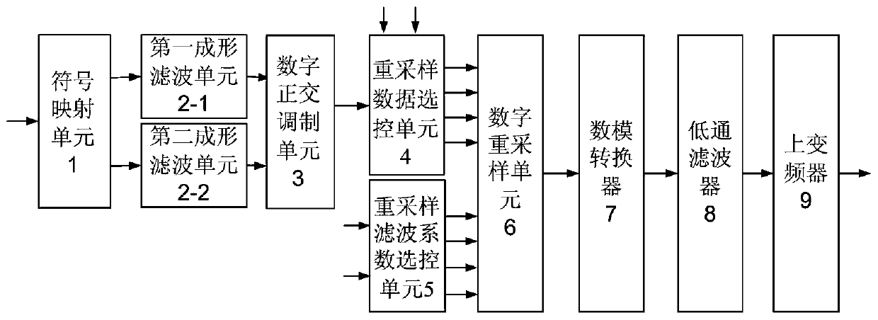 An Orthogonal Modulation Signal Generator for Simulating Doppler Variation