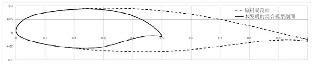 A hybrid model and design method for icing wind tunnel test of high-lift airfoil