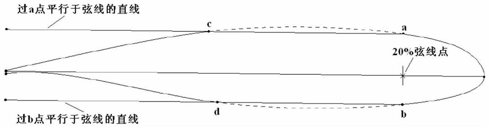 A hybrid model and design method for icing wind tunnel test of high-lift airfoil