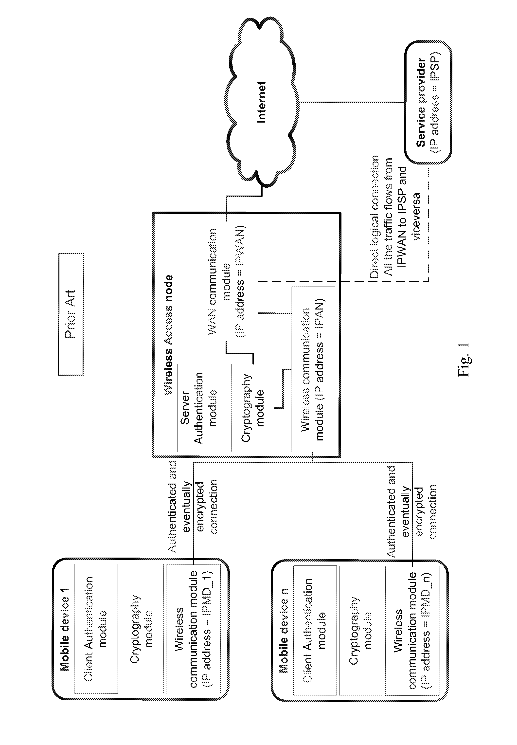Method and system for wireless connecting a mobile device to a service provider through a hosting wireless access node