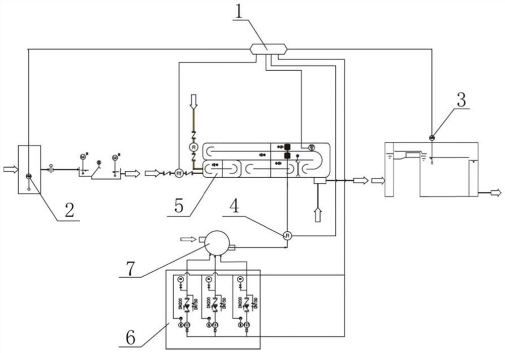 Municipal sewage treatment system oxidation ditch aeration regulation and control method