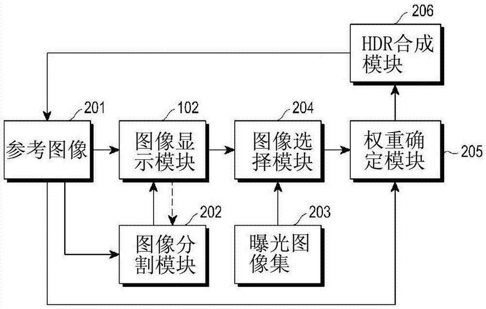 A method and apparatus for dynamic range enhancement of an image