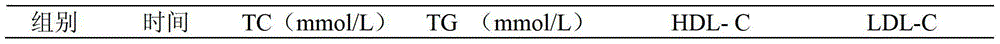 Traditional Chinese medicine for treating hyperlipidemia and preparation method thereof