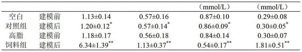 Traditional Chinese medicine for treating hyperlipidemia and preparation method thereof