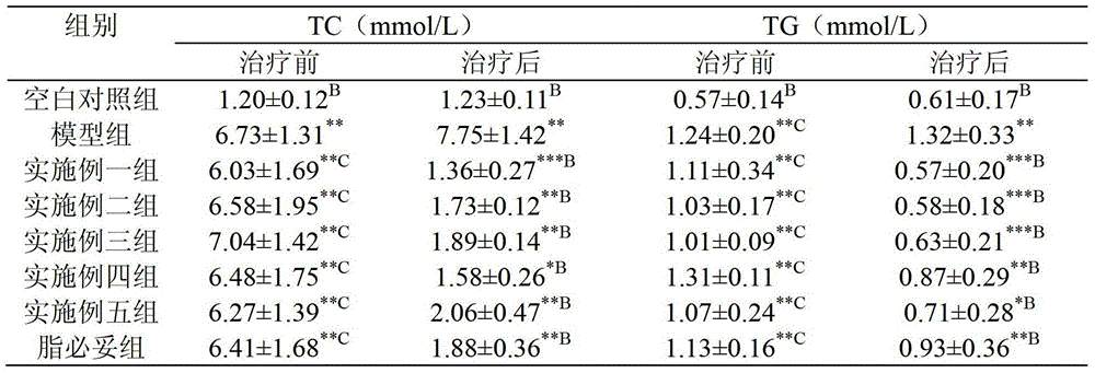 Traditional Chinese medicine for treating hyperlipidemia and preparation method thereof