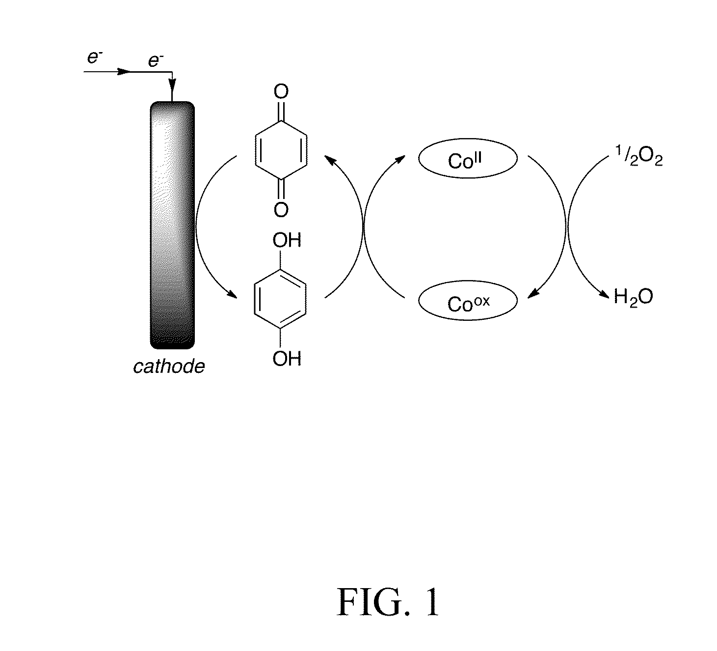 Charge Transfer Mediator Based Systems for Electrocatalytic Oxygen Reduction