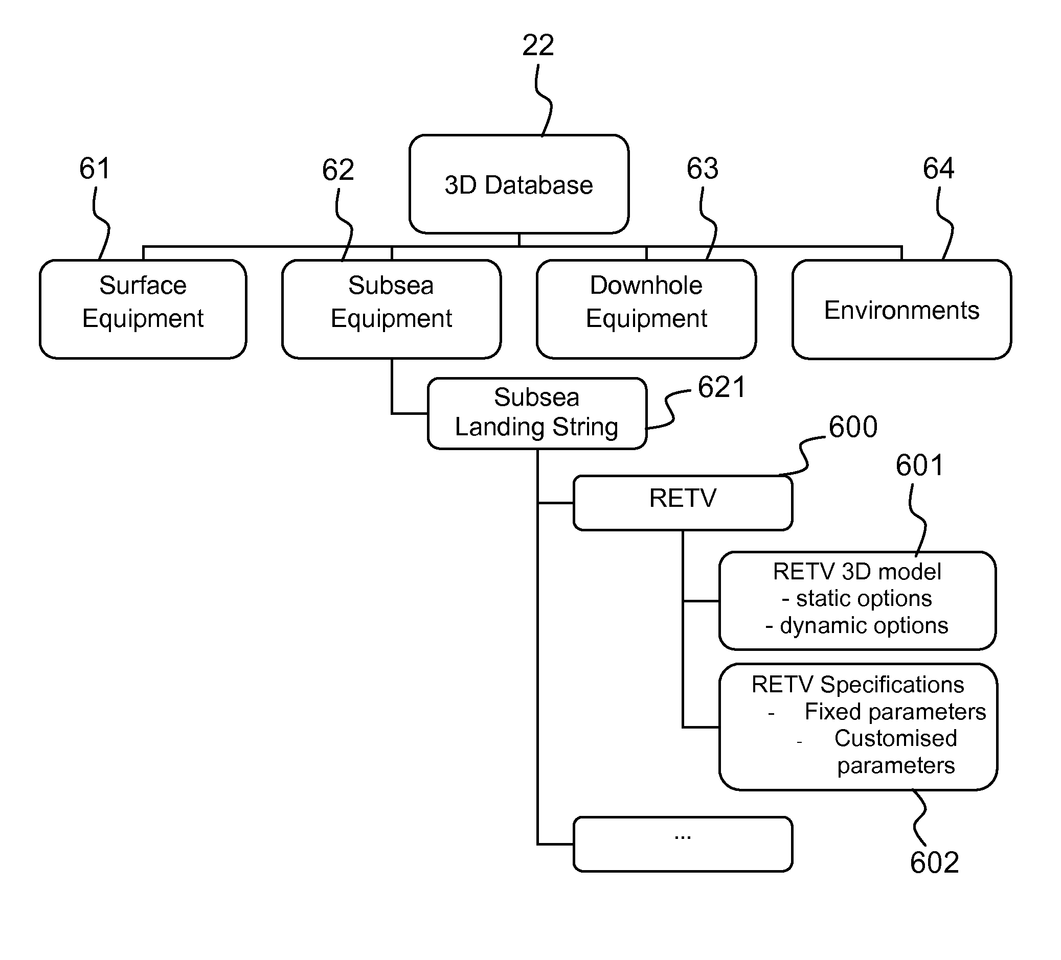 Computer-Based Method for 3D Simulation of Oil and Gas Operations