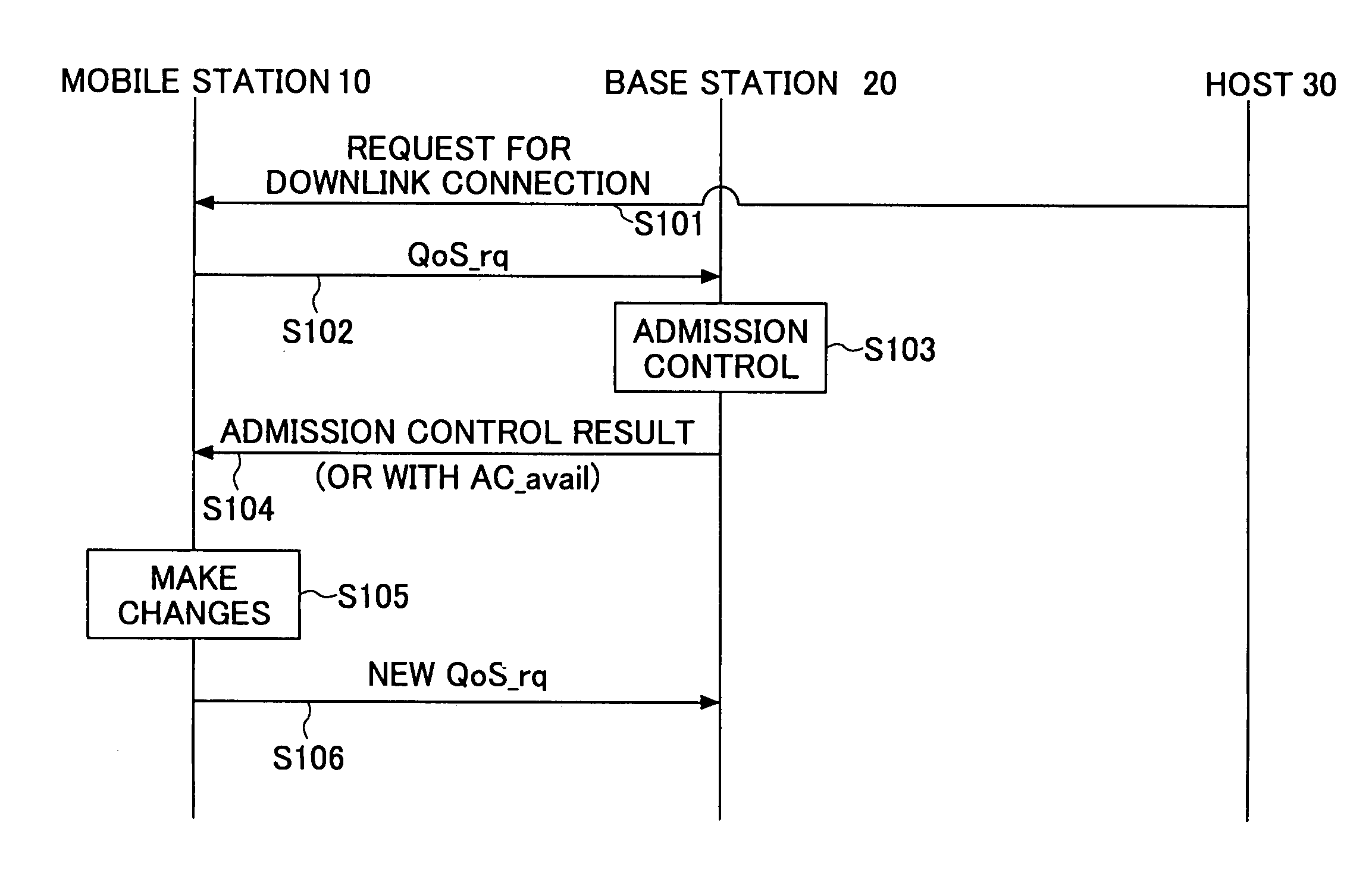 Admission control method and device in mobile communication system