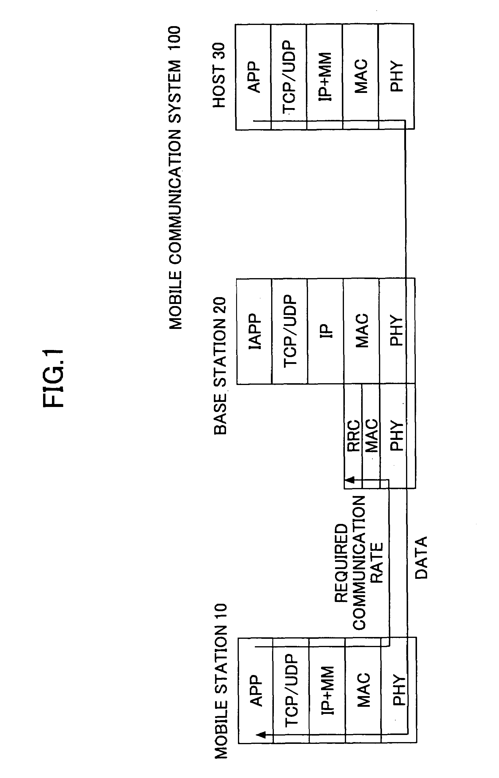 Admission control method and device in mobile communication system