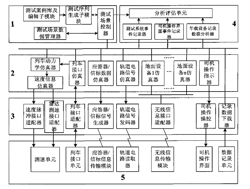 Test system and method of data-driven vehicle-mounted operation control system