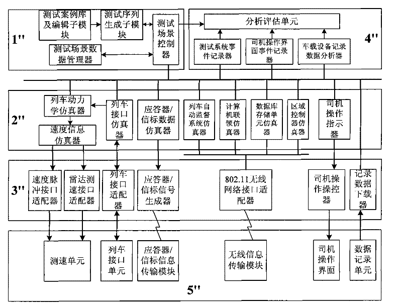 Test system and method of data-driven vehicle-mounted operation control system