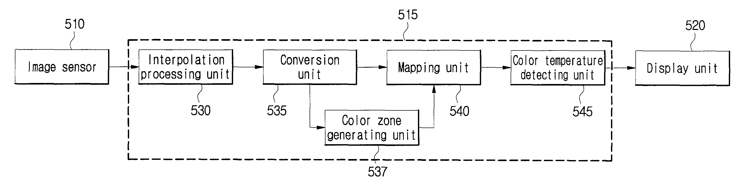 Method and device for detecting color temperature