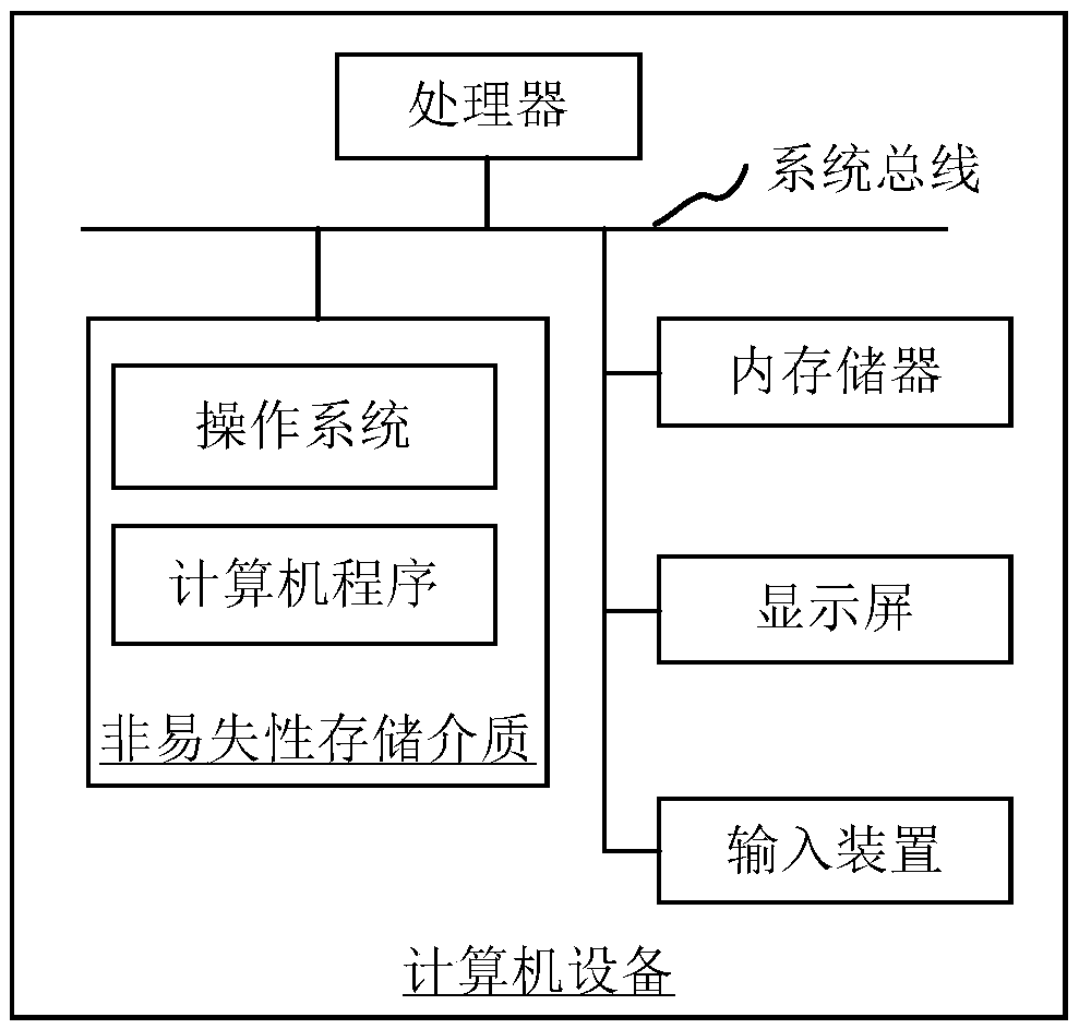 Candidate word evaluation method and apparatus, computer device and storage medium