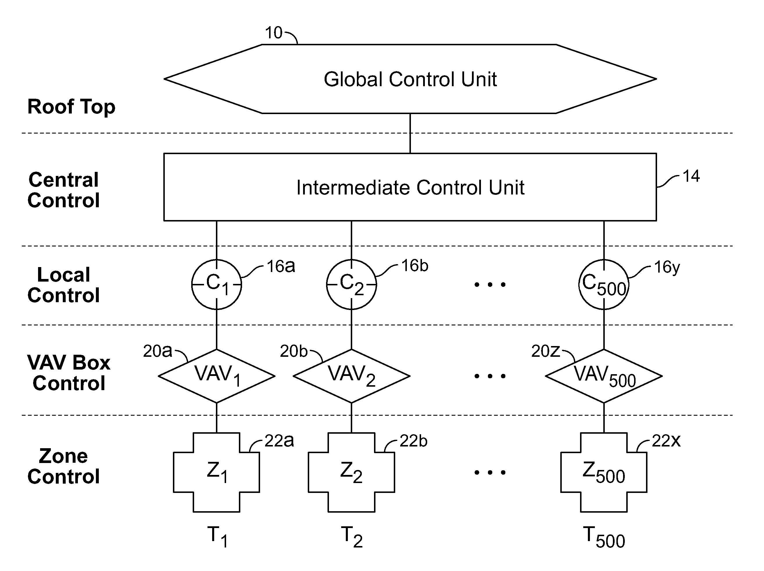 Method and system for controlling building energy use