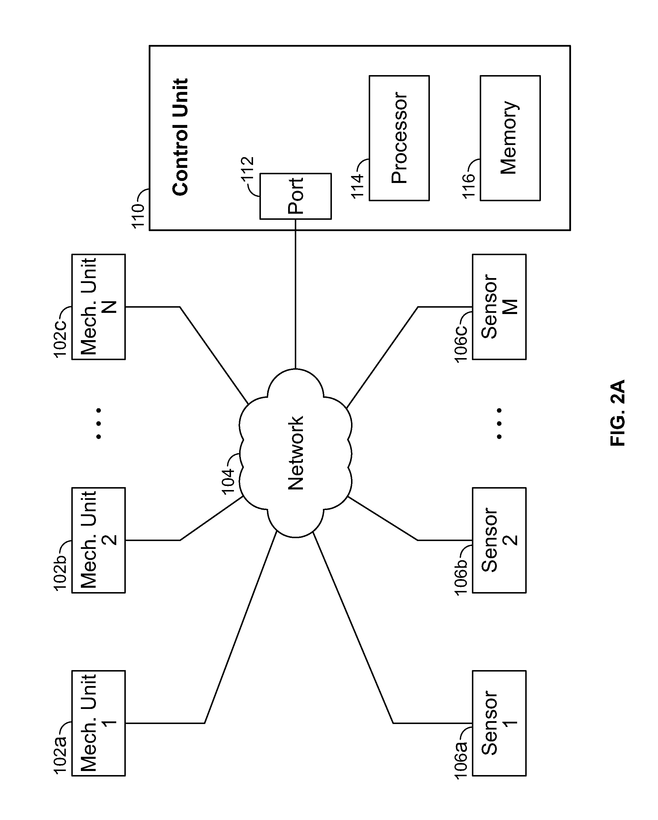 Method and system for controlling building energy use