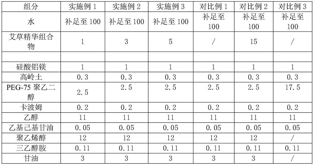 Wormwood extract, preparation method of wormwood extract, and composition and tear-off mask containing wormwood extract