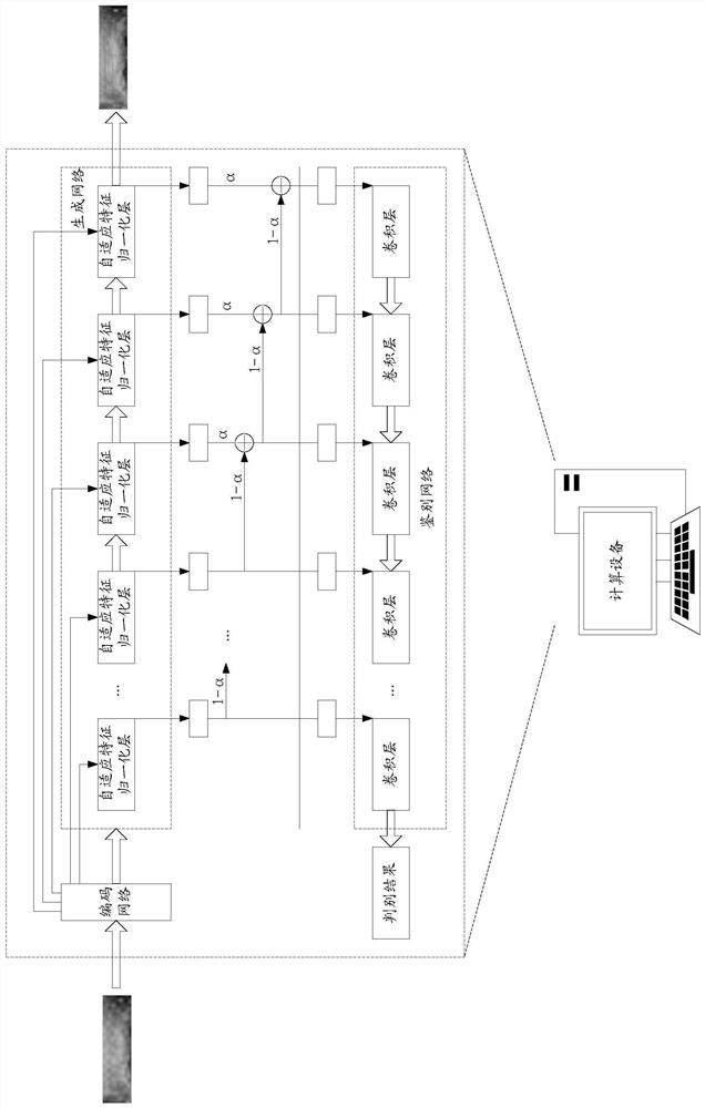 Data processing method and system, storage medium and computing equipment