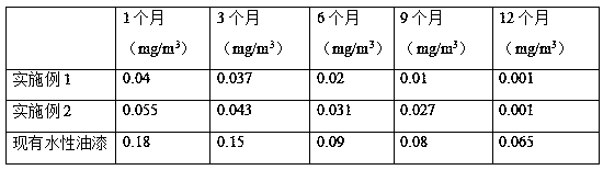 A kind of modified diatomite water-based environmental protection paint and preparation method thereof