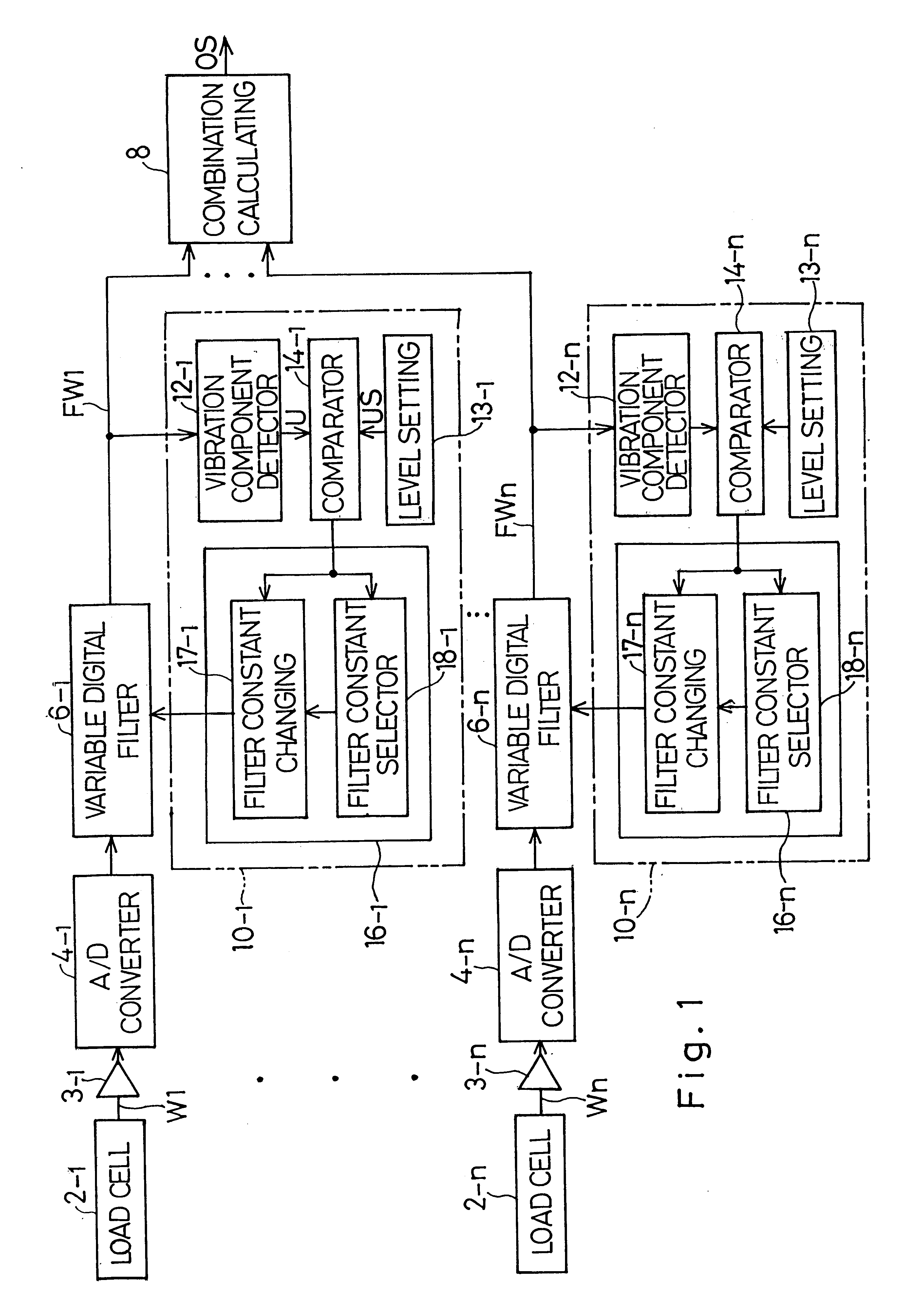 Weighing apparatus having an automatic filter adjusting capability