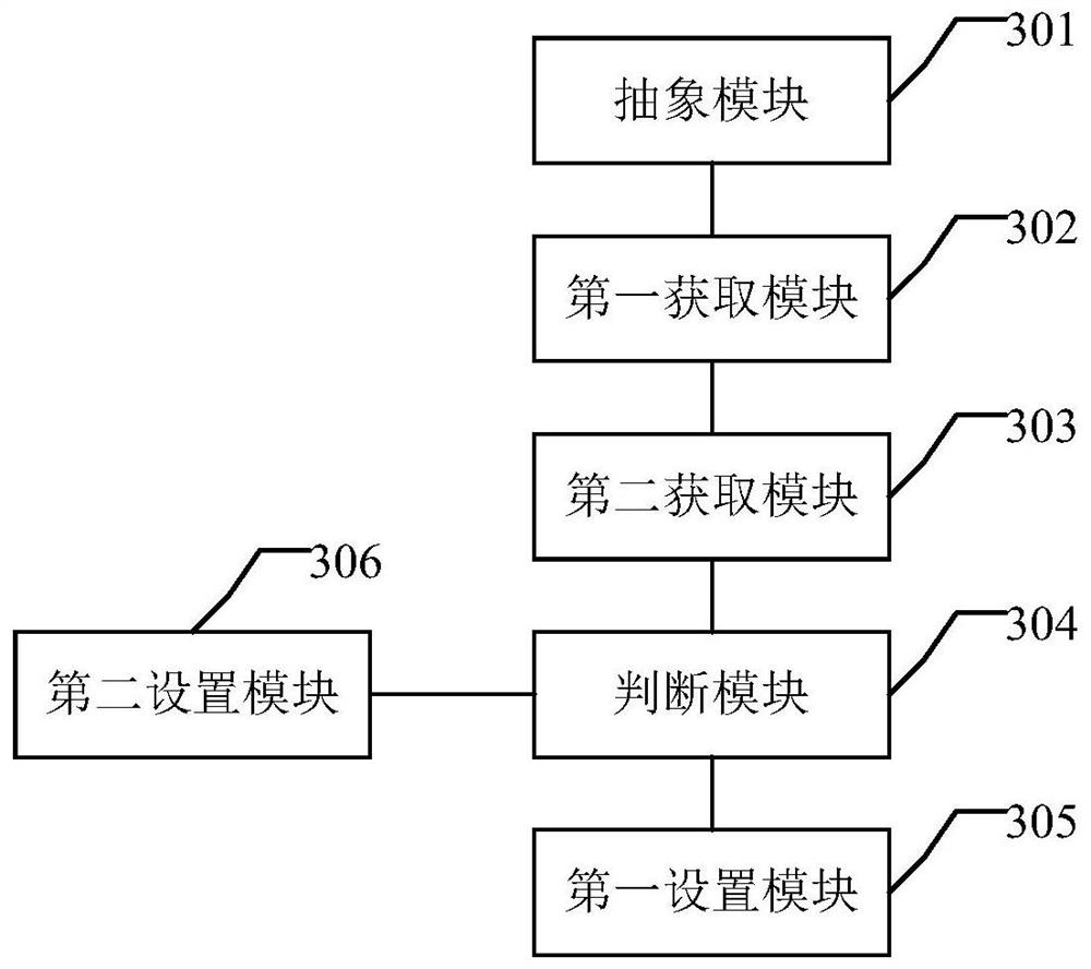 Cluster division method and device for distribution network based on high proportion of renewable energy