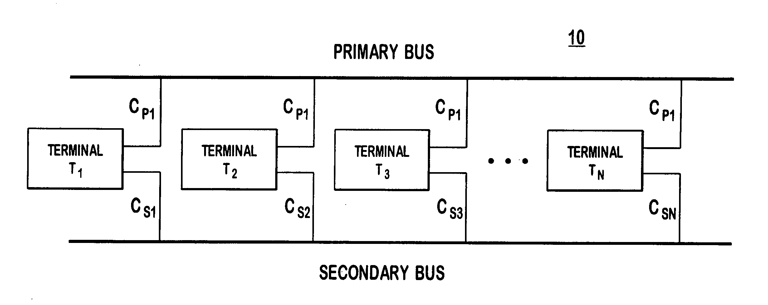 Dual speed/dual redundant bus system