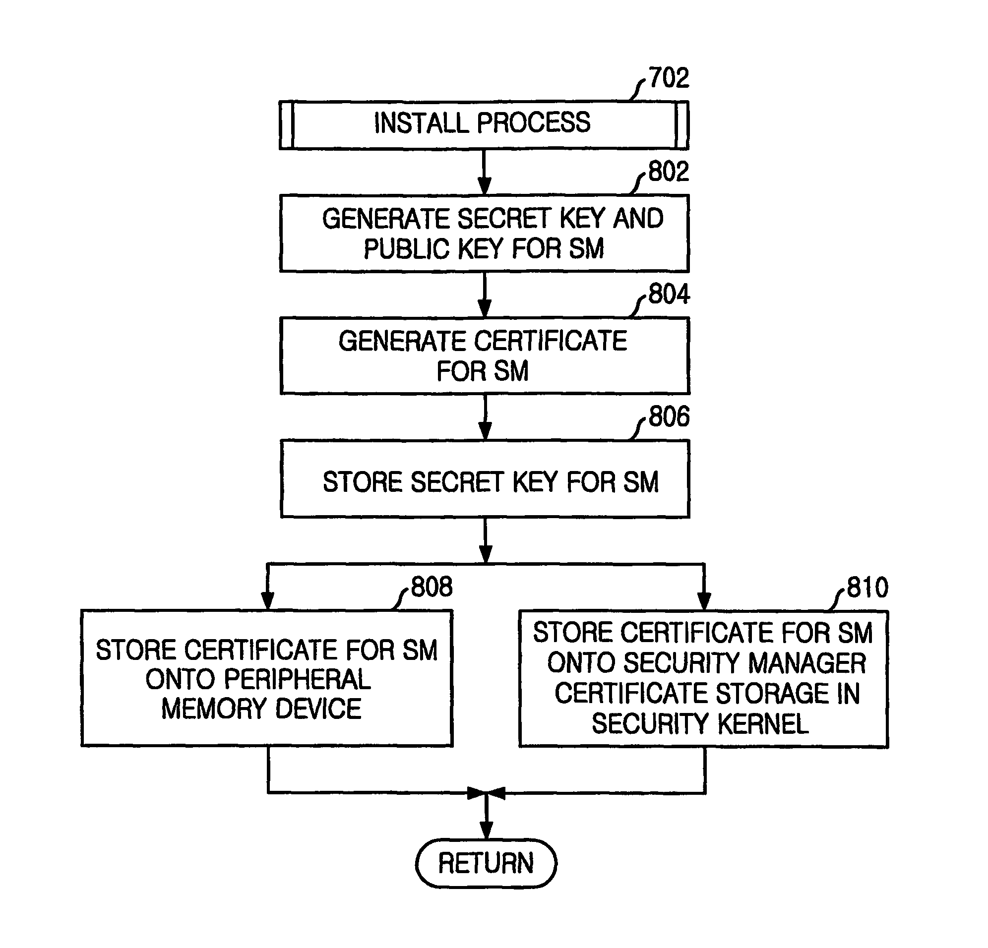 Method and apparatus for protecting file system based on digital signature certificate