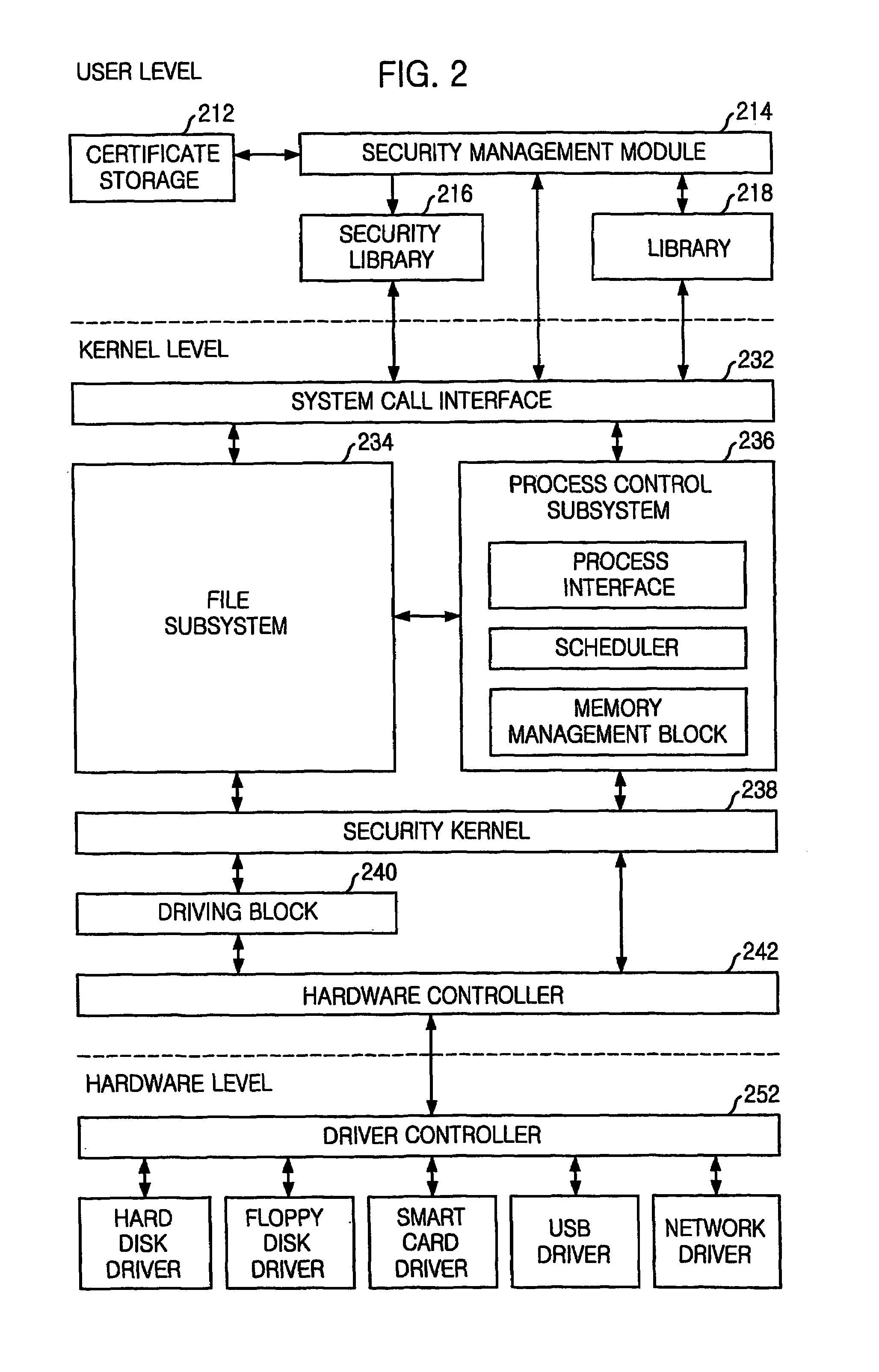 Method and apparatus for protecting file system based on digital signature certificate