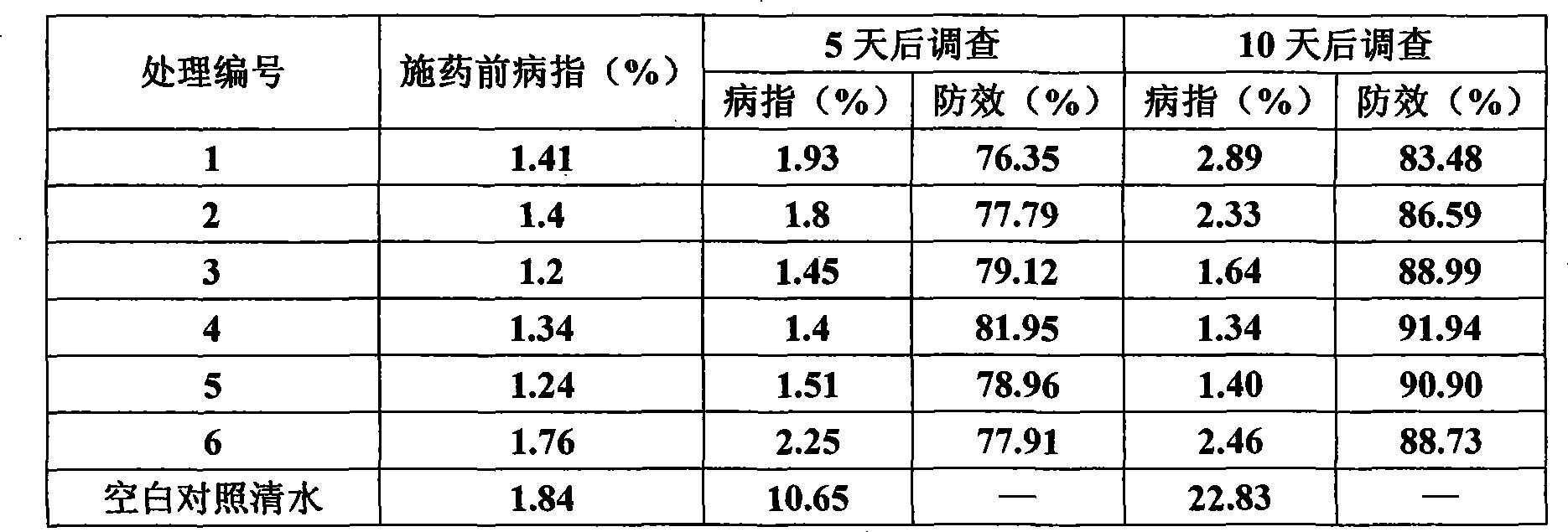 Kresoxim-methyl sterilizing aqueous emulsion and preparation method thereof