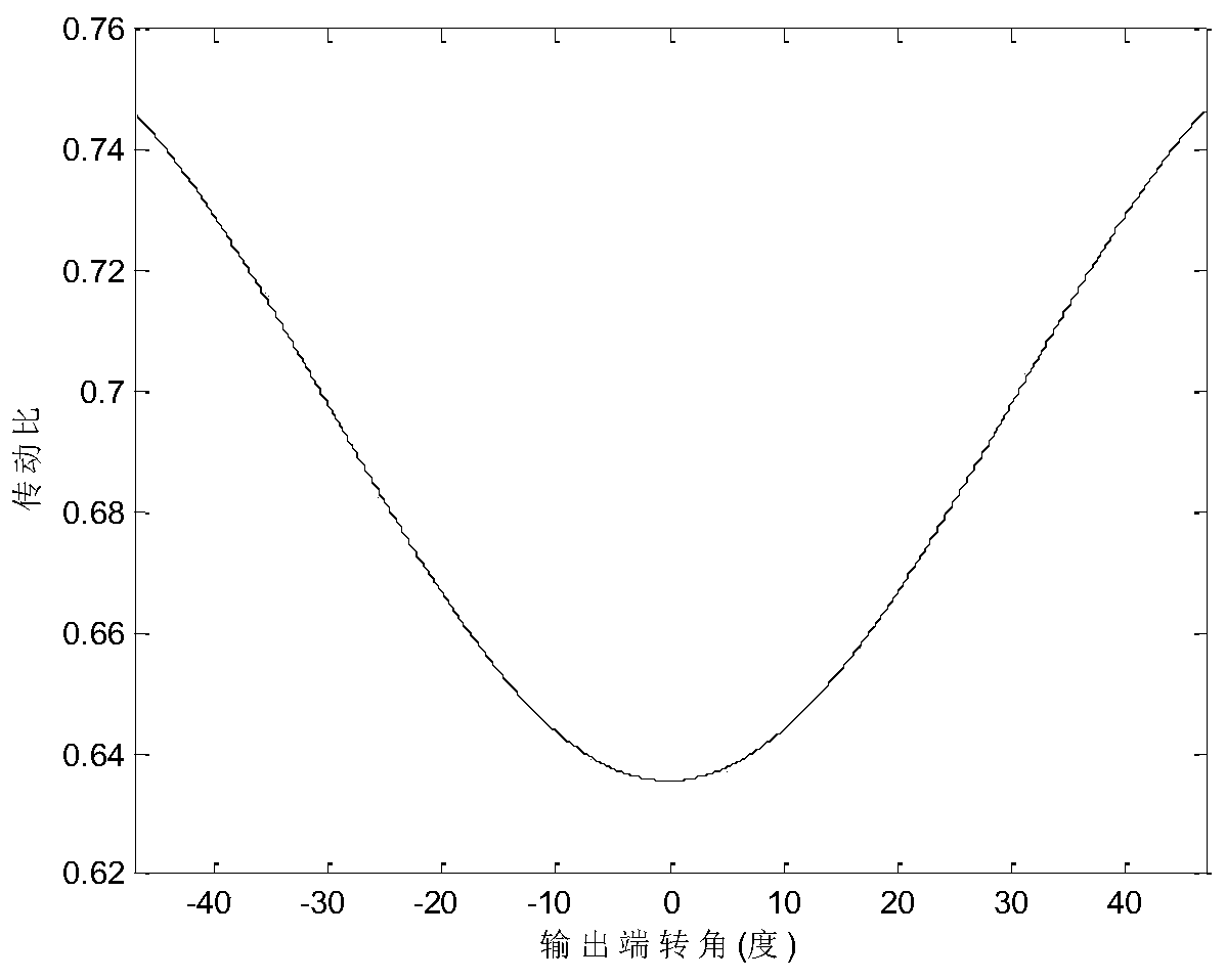 A Modeling Method of Variable Ratio Rack in Thickened Rack and Rack Pair