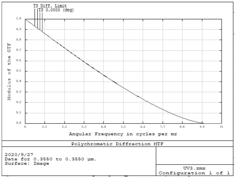 Small ultraviolet laser beam expanding and collimating device