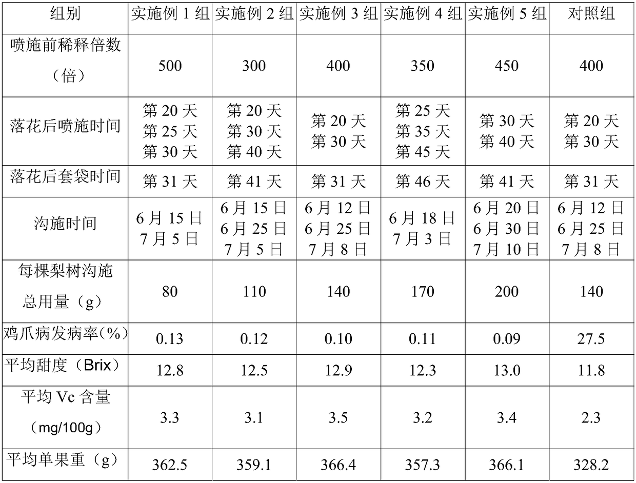 Special fertilizer for Huangguan pears and application thereof